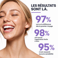Résultats sondage MR.SMILE - 97% ont vu la différence, 98% application facile, 95% aucune sensibilité