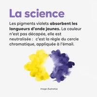 MR.SMILE - La science - Les pigments violets absorbent les longueurs d'onde jaunes