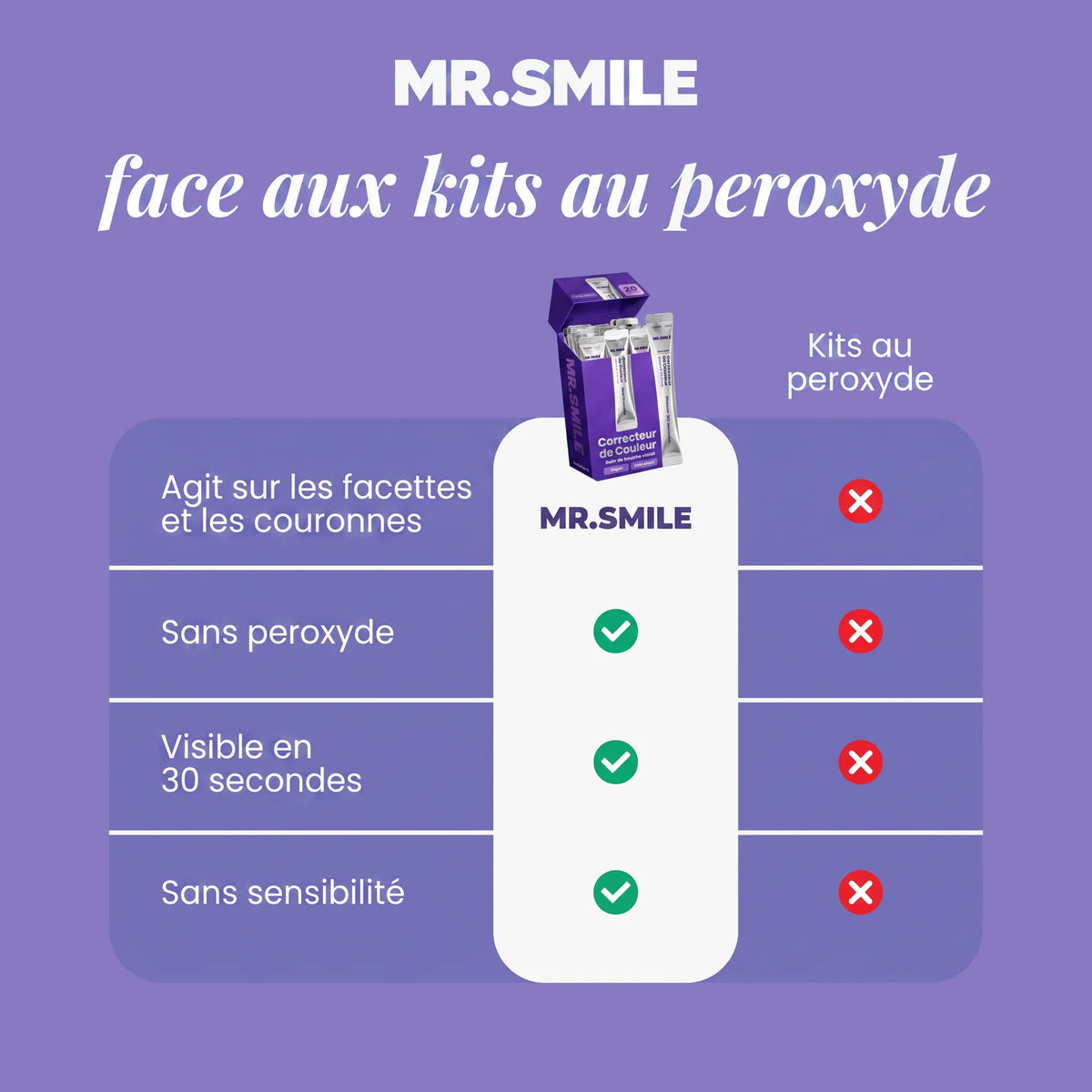 MR.SMILE face aux kits au peroxyde — comparatif