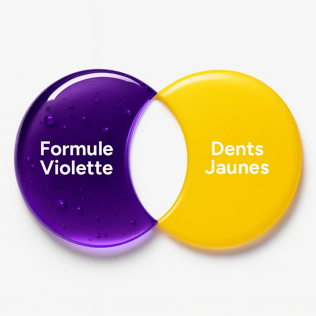 Formule violette et dents jaunes : le violet neutralise les reflets jaunes Image